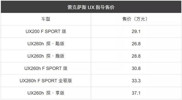 雷克萨斯UX评测：雷车旗下最小的SUV，优点和缺点一样多