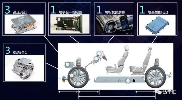 提高效率降低成本， 比亚迪推e平台在下一盘什么大棋?