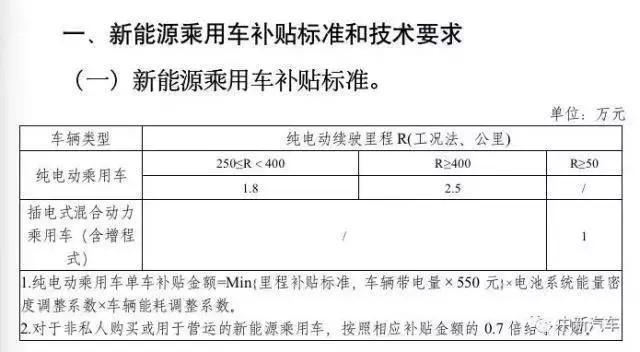 豪华纯电超跑SUV，百公里加速3.9秒，续航超600km，比Model X长