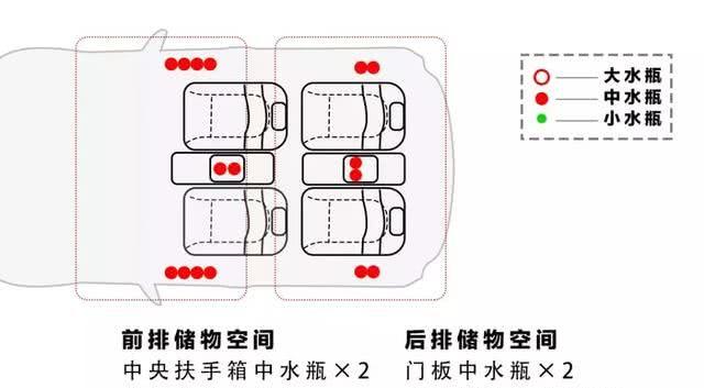 小鹏首款SUV上市，空间在同级别车型中有优势吗，实测结果曝光