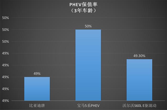 落地25万，开了3年连9万都卖不到，这些车保值率惨不忍睹