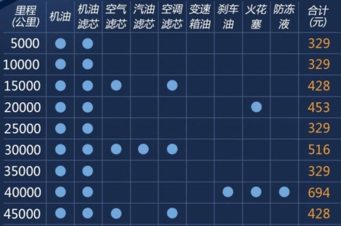 同样价格你选新能源还是燃油车