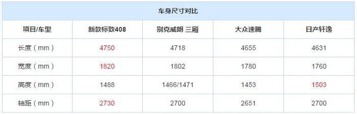 空间比速腾更出色的合资轿车，标致408销量为何持续下滑？