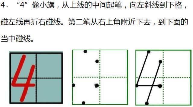 一年级必看！0-9在田字格中的规范写法！（附练字模板）