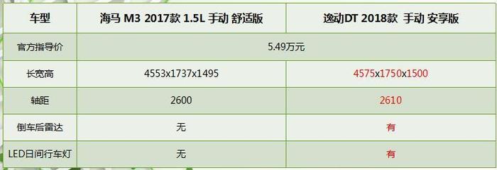 销量断崖式下跌，产品全线溃败，沦为代工厂已是海马唯一选择？