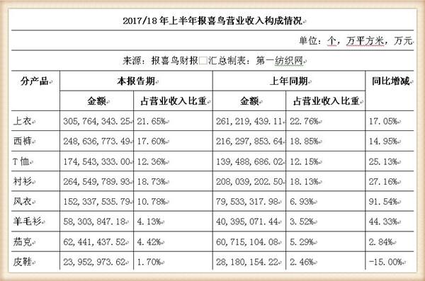 温商吴真生遭遇交通事故罹难，系报喜鸟第二大股东！