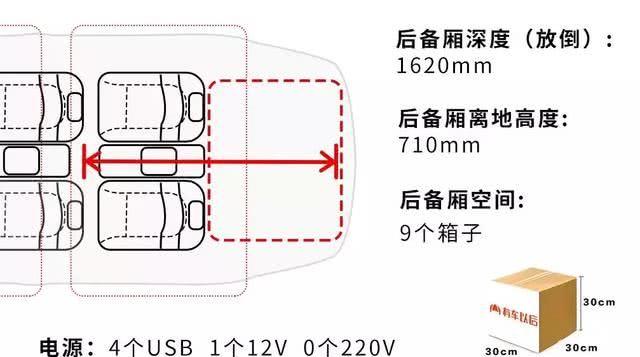 小鹏首款SUV上市，空间在同级别车型中有优势吗，实测结果曝光