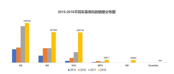 目前市面上，哪些新能源车型销量占比最高？