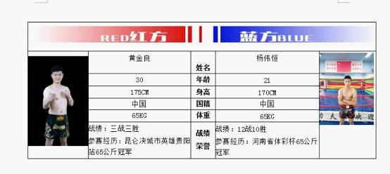 WLF武林风全国海选赛暨中外拳王争霸赛 贵州·黄平站