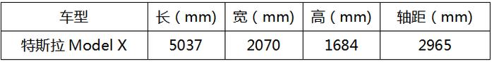 不限价位,大空间,以家庭用车为主的新能源车型推荐来一波？