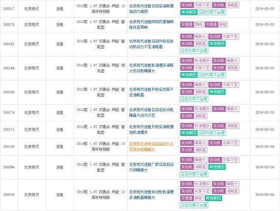 3.15专题（北京现代）途胜召回后新问题爆发，北京现代该如何走？