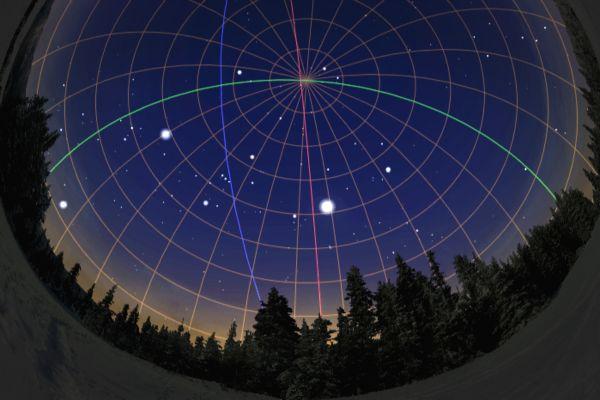 解讀星盤：暫時(shí)忘記行星的具體含義，觀察它們落在哪個(gè)半球！
