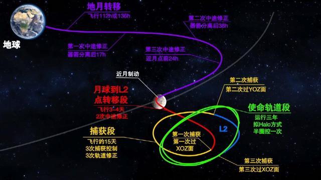 中国航天一天宣布三大消息，顿时让全世界再次眼前一亮！