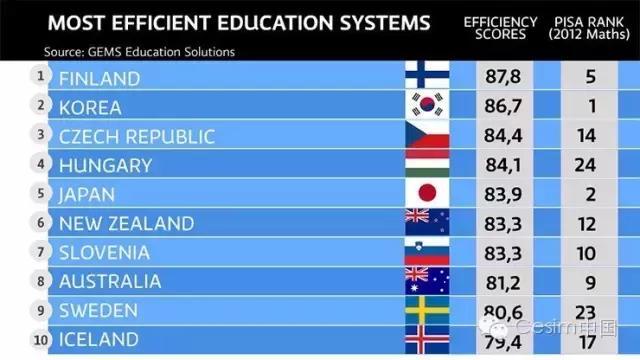 芬兰正式宣布：正式废除施行200年的小学中学课程教育
