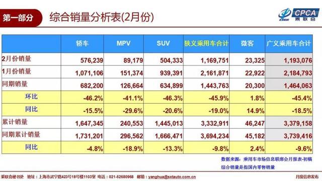 既要高颜值又要品质感，长安欧尚X70A与宏光S应该怎么选？