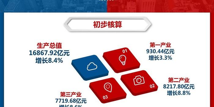 陕西19年前三季度经济总量_100年前的陕西