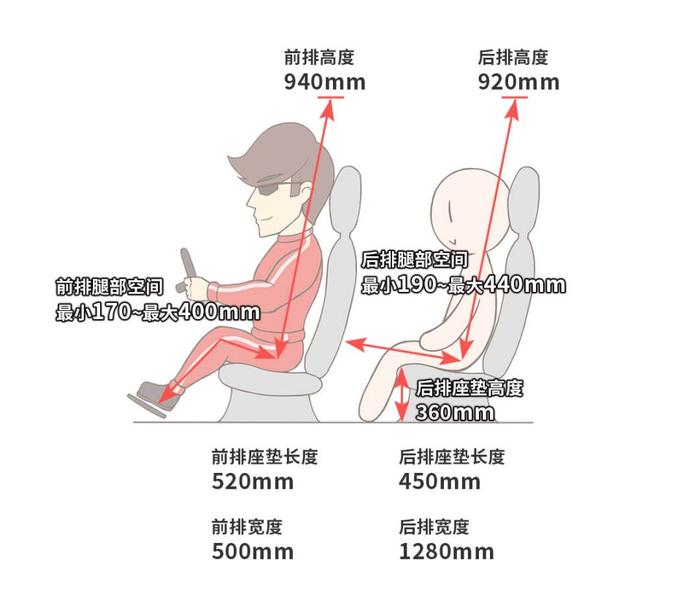 实测！10多万预算必看的4款合资车，谁才是你心中No.1？