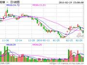 19家公司停牌超过200天 6家ST公司复牌没有时间表