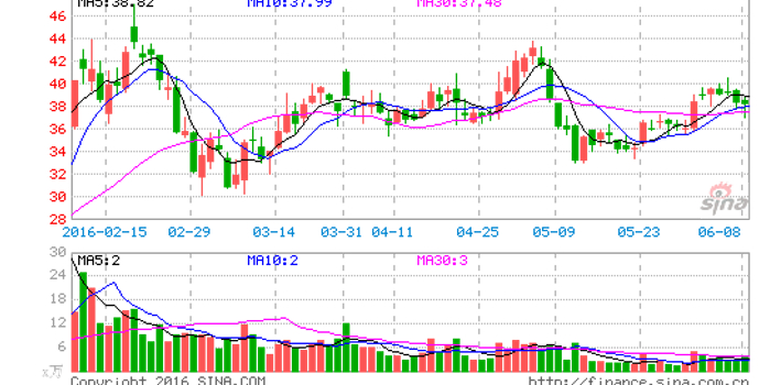 完美世界总裁:影视公司业绩只靠一两个艺人 估