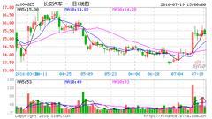 "双徐"对调 一汽系公司与长安汽车股票一涨一跌