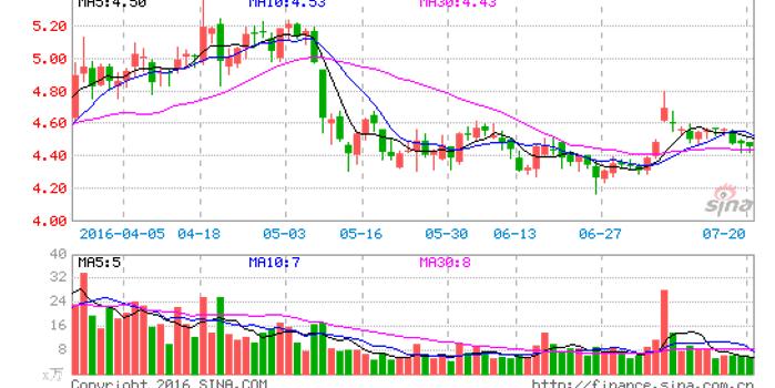 淮北煤矿2021gdp_合肥一季度GDP超六安 宣城 淮南 淮北 铜陵 池州 黄山之和(2)