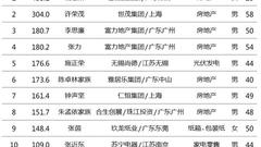 2017中国最富500人名单：王健林王思聪父子居首(表)