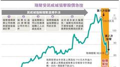 哥谭市再发炮瑞声科技急跌后停牌 市值一周蒸发300亿