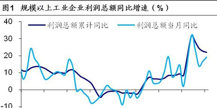 gdp怎么平稳_经济开局平稳,名义增速承压 18年1季度经济数据点评(3)