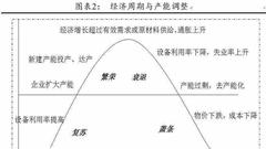 任泽平:新周期是经济L型下供给出清此次对决载入史册