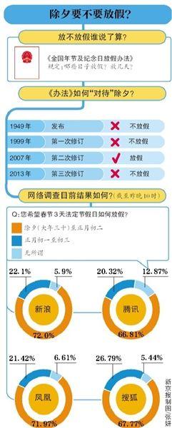 除夕要不要放假? 除夕要不要放假?