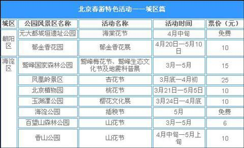 近期北京春游特色活动一览