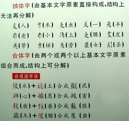 西夏文字合成造字法 西夏文字合成造字法