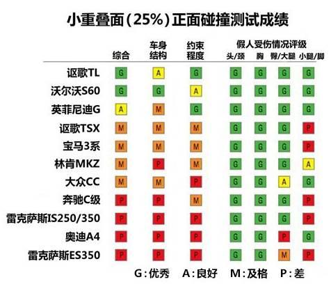 对标高端合资，WEY以“安全的名义”重新定义奢华