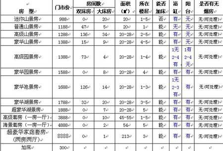 点击图片进入下一页