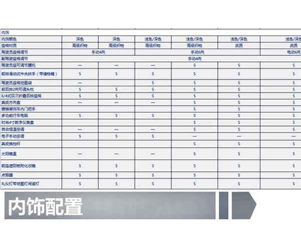 长安福特新翼搏详细配置曝光 9月将正式上市