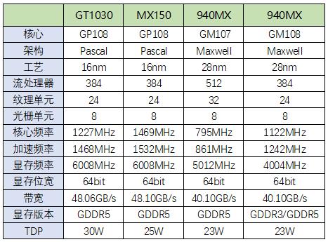 对比其他主流显卡(图片来源网络)