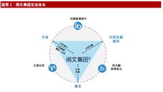 中泰国际：日活占半壁市场 阅文业绩走好值得申购