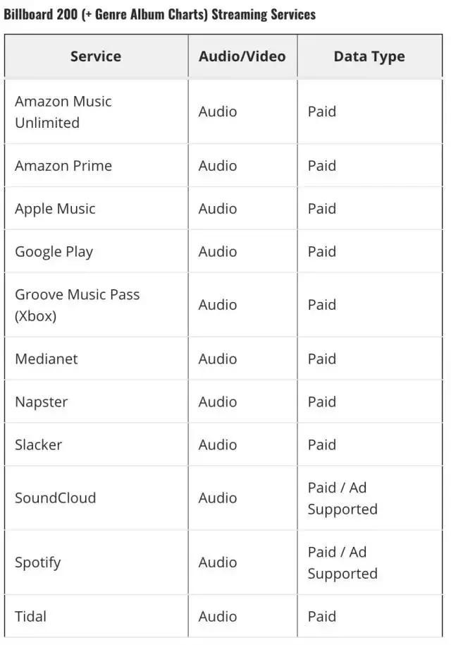 来源:Digital Music News