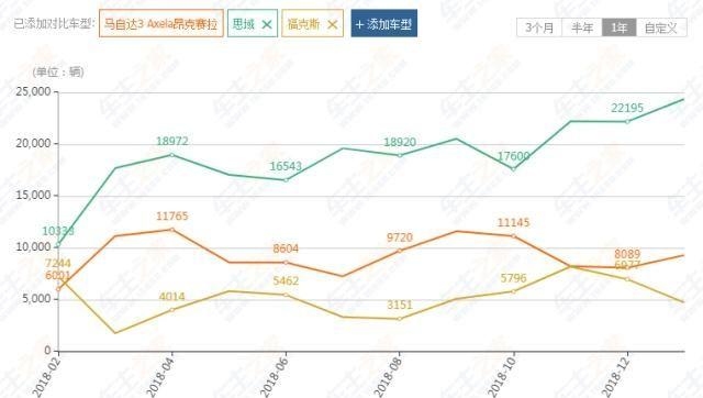 海外网友实拍全新马自达3，两厢版侧面被吐槽：观点两边倒