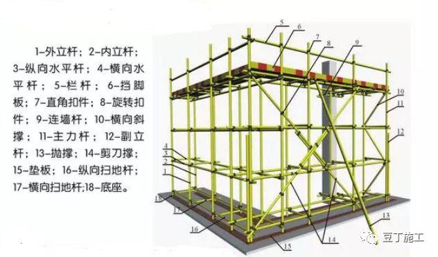 脚手架搭设标准化图册，以后搭设脚手架就看这里吧！