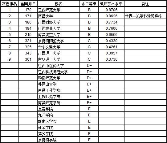 武书连2019中国大学教师水平排行榜