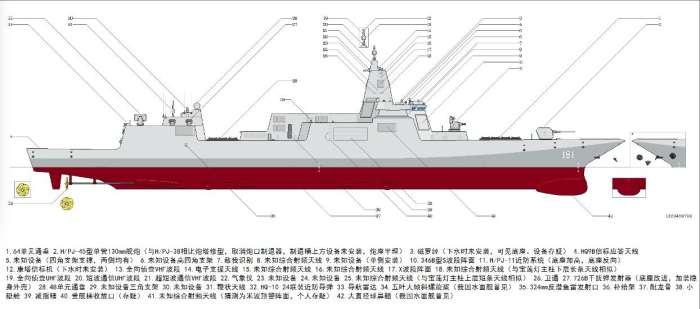 中美最先进驱逐舰雷达电子系统对比,DDG1000想要东西都在055上
