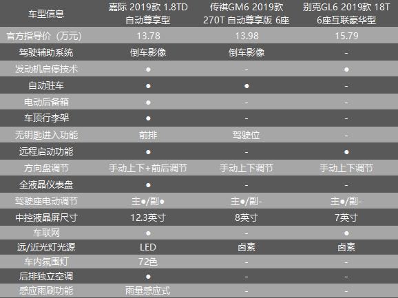 深度分析 9.98万起的吉利嘉际到底值不值得买？价格贵不贵？