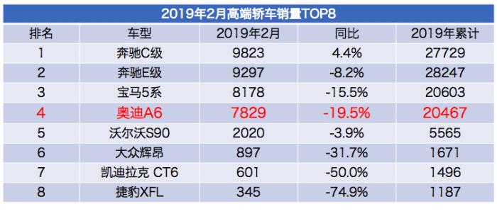 奥迪销量下跌，是走下神坛还是回归本质？