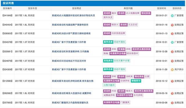 轴距2.7米，意大利血统，七座SUV，5.5万起，为何却无人问津？