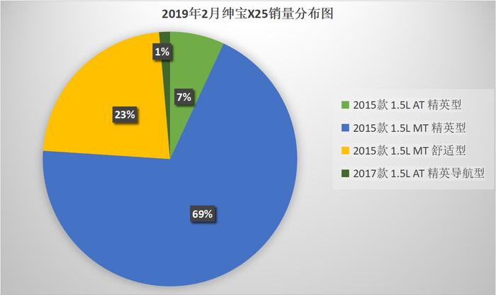 实销数据解读，北汽绅宝销量触底，还有希望翻盘吗？