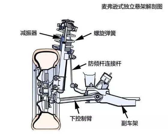 独立悬架有哪些类型？各有什么优缺点？