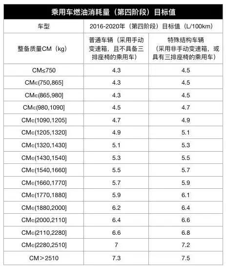 领克房车赛捧杯，宝马美国豪车销量夺冠 | 3分钟车事