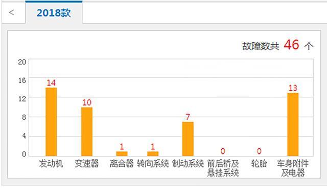 最失败的国产SUV，背后有华晨宝马的支持，1月仅卖出2台