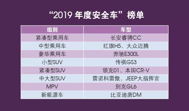 比亚迪唐DM荣获“2019年度安全车”奖，成首款新能源获奖车型